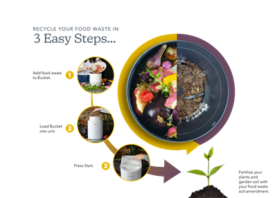 3 step cycle