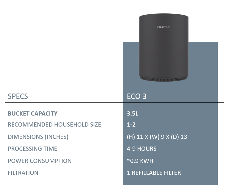 Eco 3 Specs