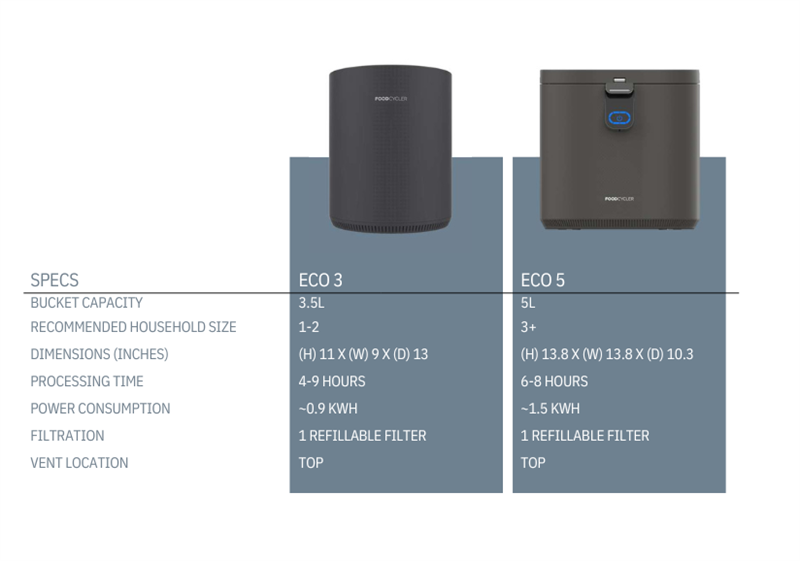 Eco_3_V._Eco_5_Spec_